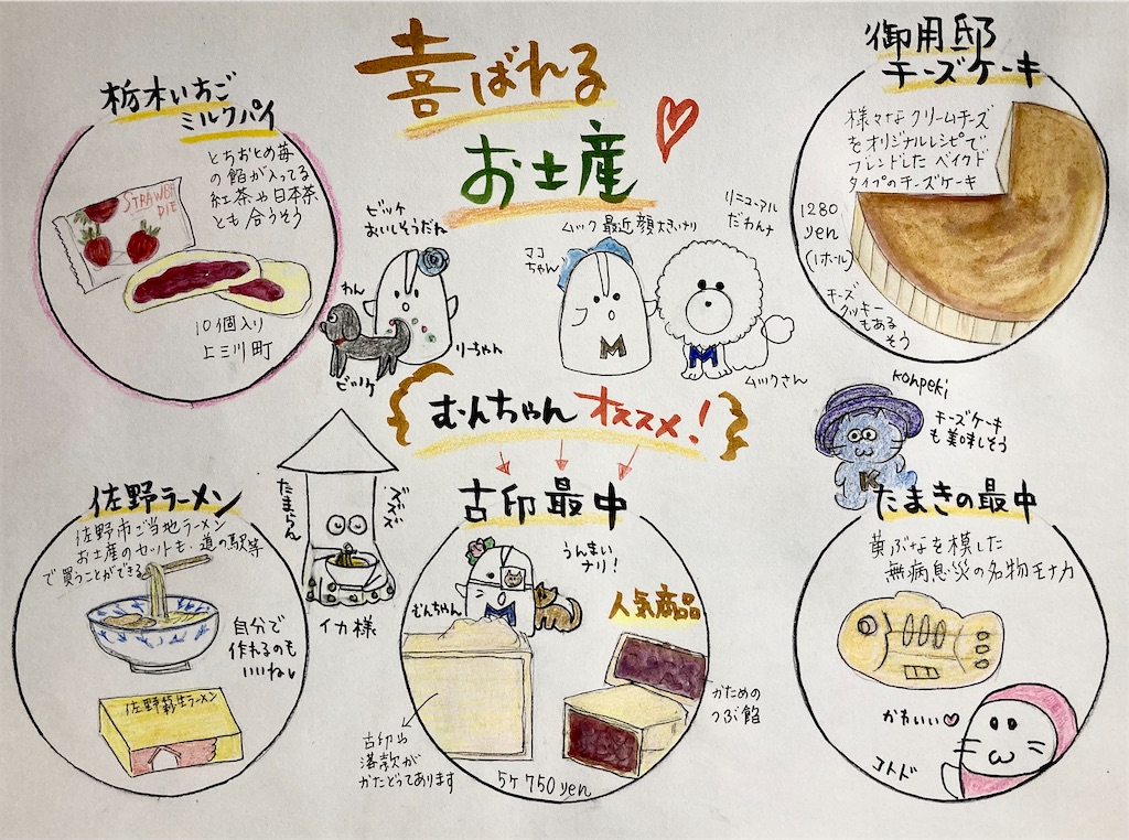 f:id:hukunekox:20211217201124j:image f:id:hukunekox:20211217201124j:image