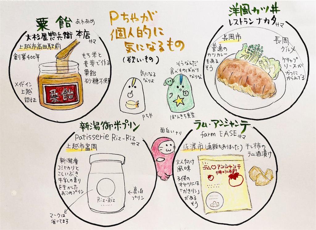 f:id:hukunekox:20220104114856j:image