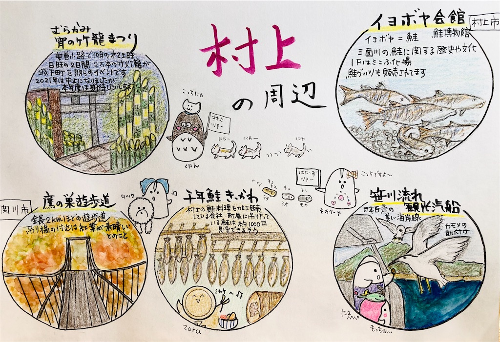 f:id:hukunekox:20220108180901j:image