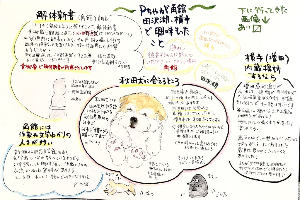 f:id:hukunekox:20220127123855j:image