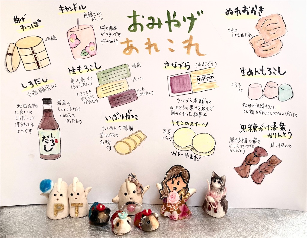 f:id:hukunekox:20220127124003j:image