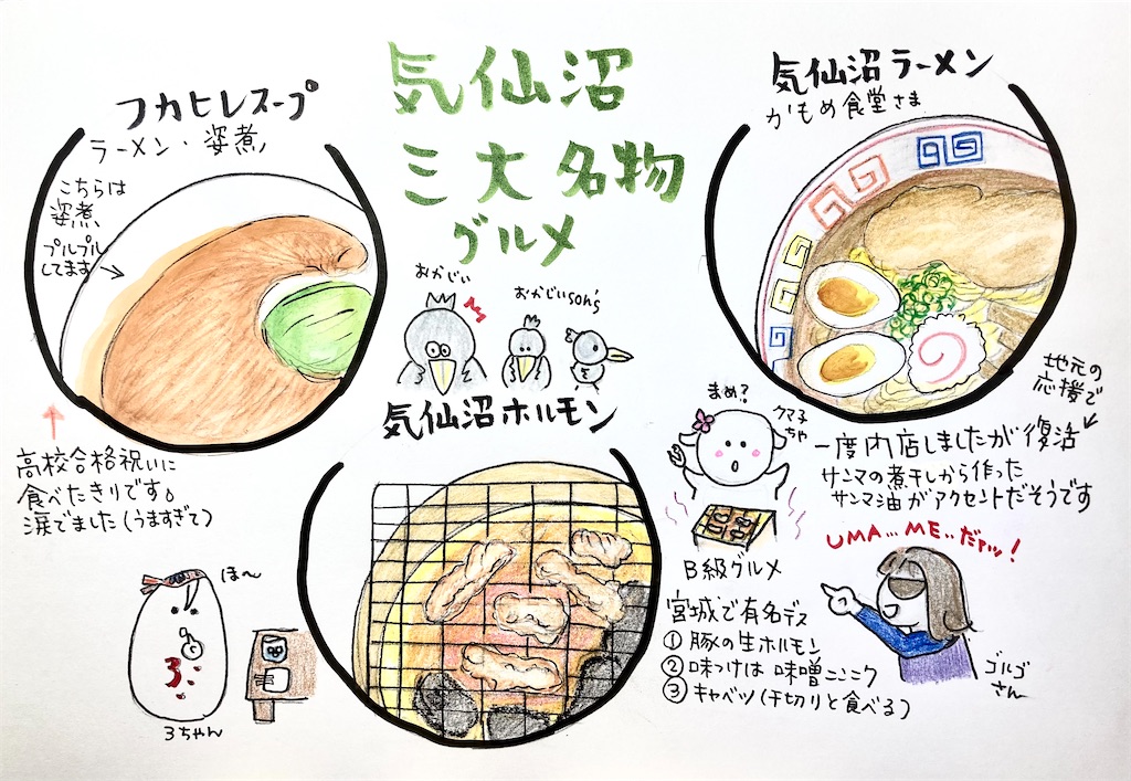 f:id:hukunekox:20220221150454j:image f:id:hukunekox:20220221150454j:image