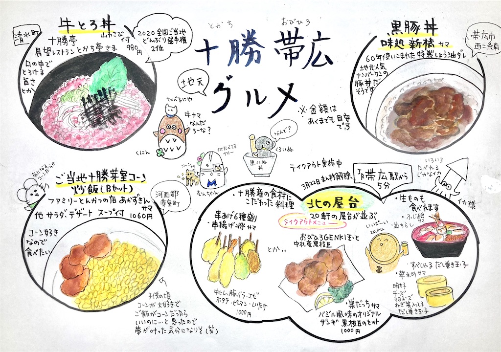 f:id:hukunekox:20220324005651j:image