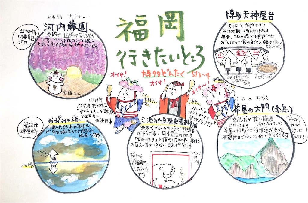 f:id:hukunekox:20220511123404j:image