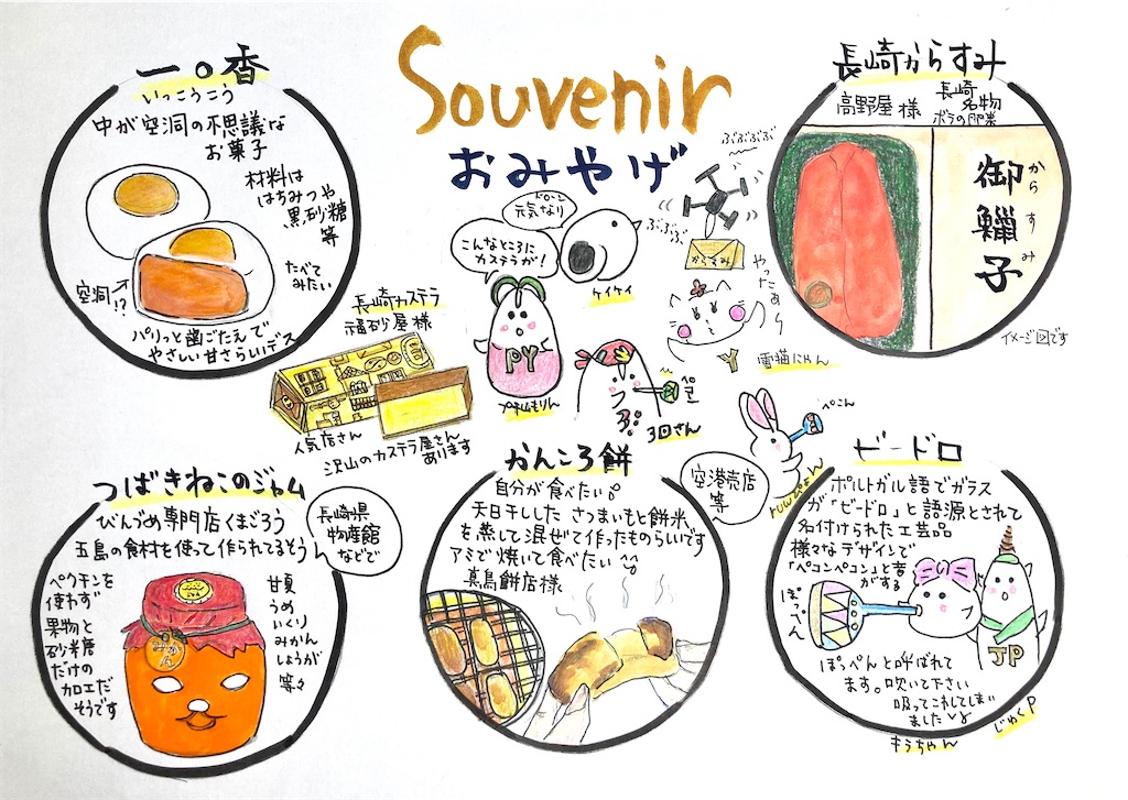 f:id:hukunekox:20220520001658j:image f:id:hukunekox:20220520001658j:image