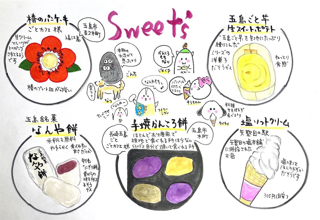 f:id:hukunekox:20220526002000j:image