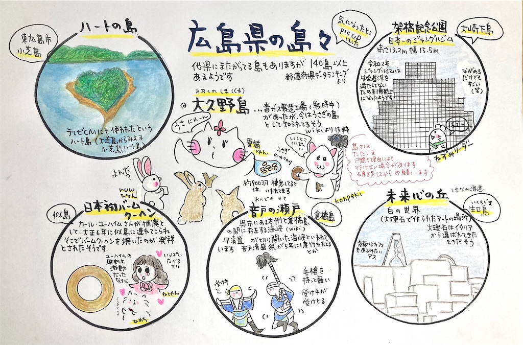 f:id:hukunekox:20220621002412j:image