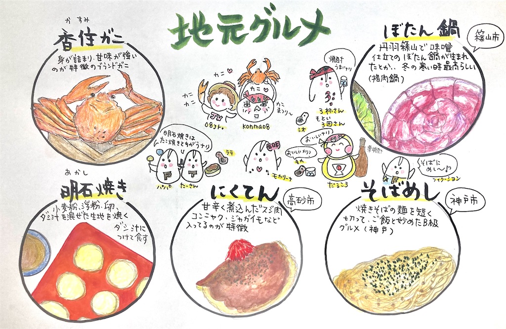 f:id:hukunekox:20220711221815j:image