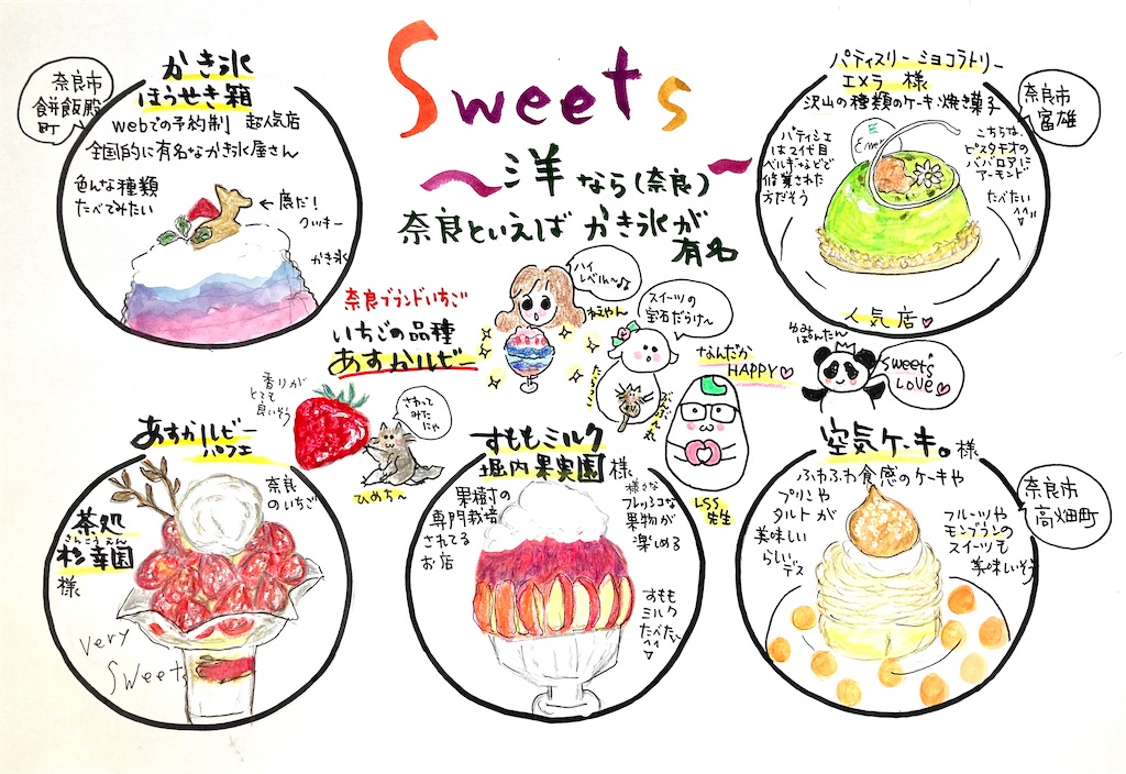 f:id:hukunekox:20221004181113j:image f:id:hukunekox:20221004181113j:image