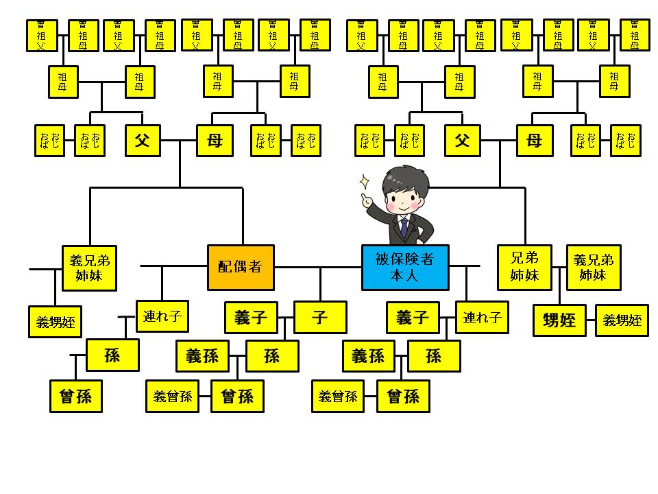 健康保険の扶養制度ってなに？ ゼロからなろう「医療費に詳しい人」