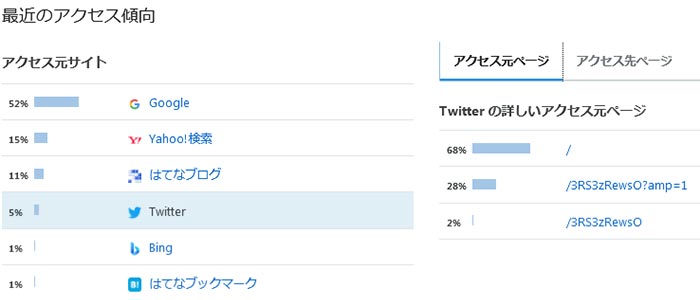 はてなのアクセス解析はpvを表示してない アクセスとpvの違い 未経験転職 はてなのアクセス解析はpvを表示してない アクセスとpvの違い 未経験転職