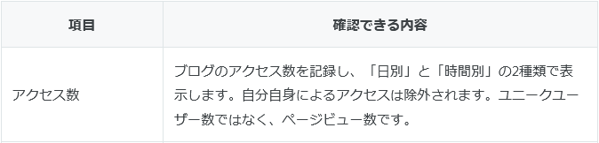 はてなのアクセス解析はpvを表示してない アクセスとpvの違い 未経験転職 はてなのアクセス解析はpvを表示してない アクセスとpvの違い 未経験転職