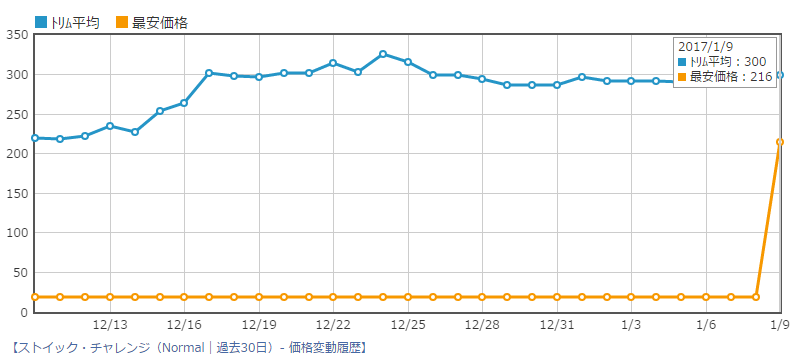 f:id:hukusyunyu:20170109110401p:plain f:id:hukusyunyu:20170109110401p:plain