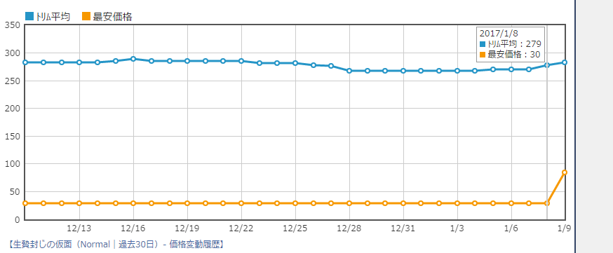 f:id:hukusyunyu:20170109112842p:plain f:id:hukusyunyu:20170109112842p:plain