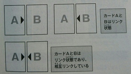 リンク状態／相互リンク状態