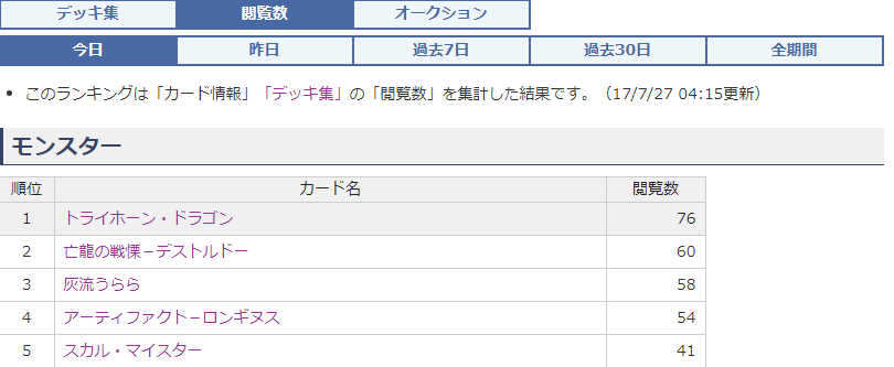 戦慄!閲覧数1位。遊戯王 注目カードなのか分からない《トライホーン・ドラゴン》の魅力について調べてみる。