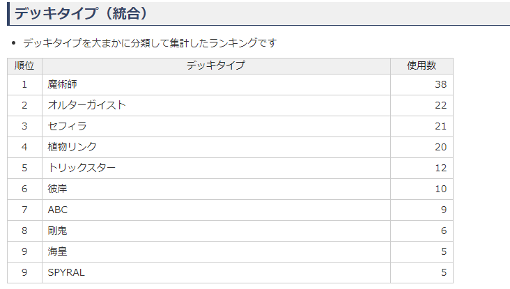 【遊戯王 環境】