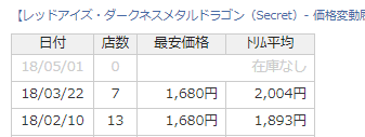 レッドアイズ・ダークネスメタルドラゴンのシークレットの在庫が消滅！？コレクターさんはお早めに？【日記】