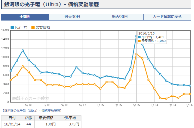銀河眼の光子竜