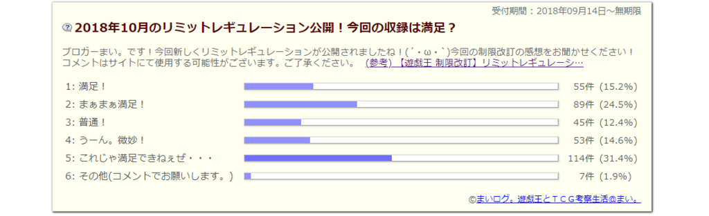 【遊戯王 新制限】禁止制限 ( リミットレギュレーション )が発表！今回の制限は妥当？