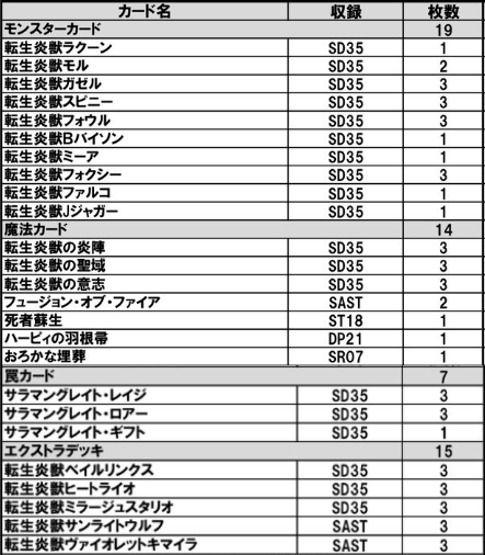 ストラクチャーデッキソウルバーナーデッキレシピ
