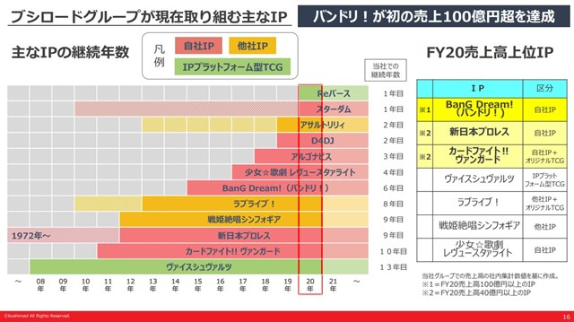 9月14日、2020年7月期の連結決算