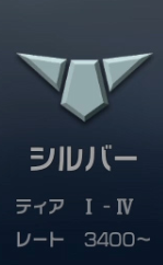 ガンエボランク