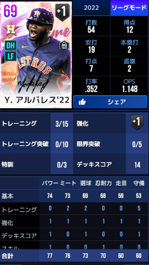 「アルバレス」選手シグネチャー性能評価