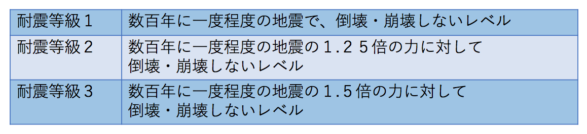 f:id:hukutarou123:20191207171028p:plain f:id:hukutarou123:20191207171028p:plain