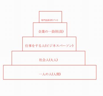 f:id:humanlearning23:20181201102453j:plain f:id:humanlearning23:20181201102453j:plain