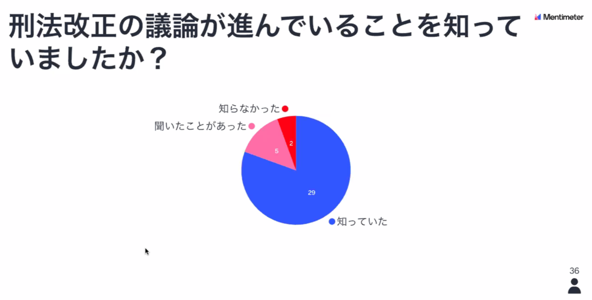 前編 8 5開催 みんなで変えよう 日本の性犯罪規定における問題点 イベントレポート Hrn通信 今 知りたい 私たちの人権問題