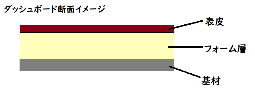 f:id:humidasu_1:20191004235450p:plain