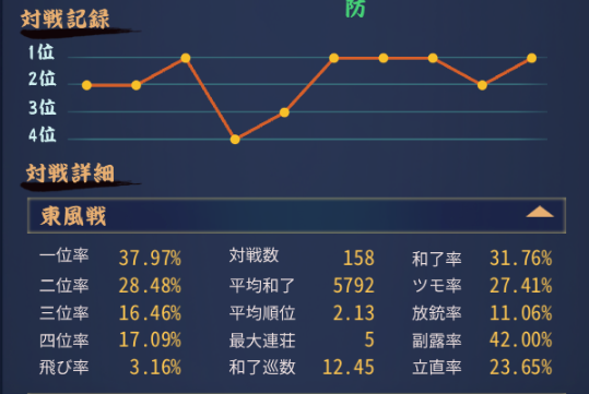 f:id:hungchang:20220405175410p:plain