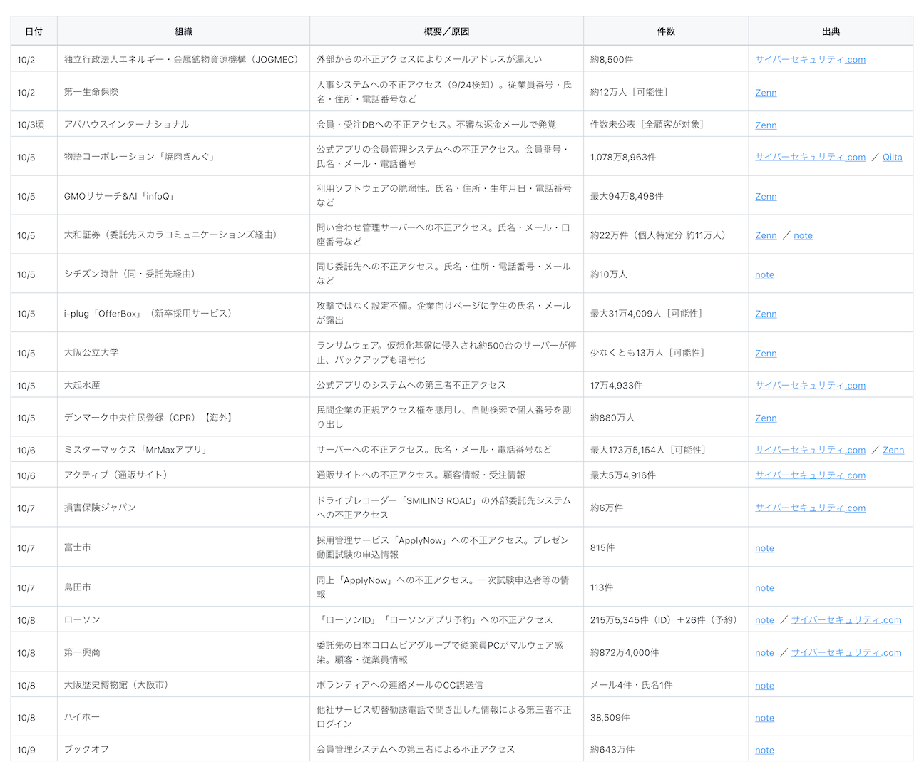 f:id:hungchang:20261009160747p:image