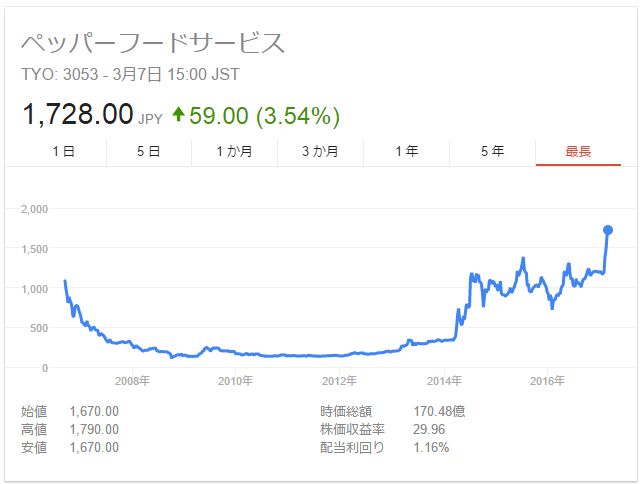 f:id:hungoveray:20170307170522p:plain f:id:hungoveray:20170307170522p:plain