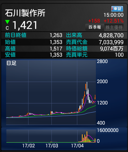 f:id:hungoveray:20170424185721p:plain f:id:hungoveray:20170424185721p:plain