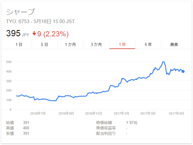 f:id:hungoveray:20170518200549p:plain f:id:hungoveray:20170518200549p:plain