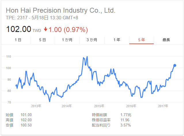 f:id:hungoveray:20170518200808p:plain f:id:hungoveray:20170518200808p:plain