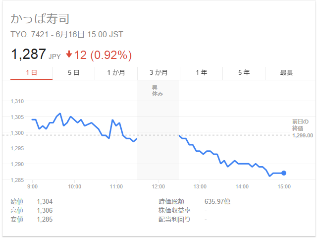 f:id:hungoveray:20170618232255p:plain