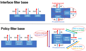 Filterbase