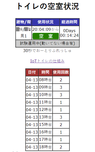 f:id:hunter1014:20180413202440p:plain f:id:hunter1014:20180413202440p:plain