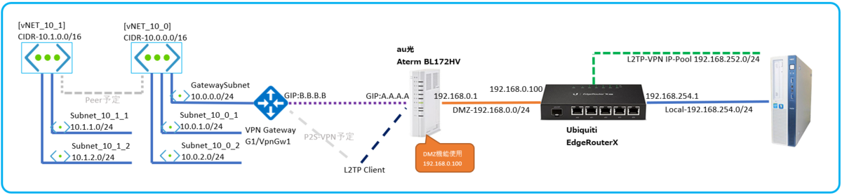 f:id:hunter1014:20210117224750p:plain