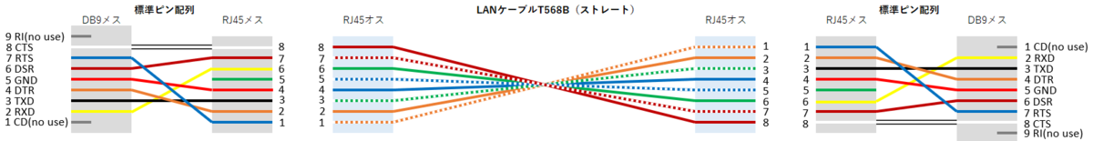 f:id:hunter1014:20210424215102p:plain