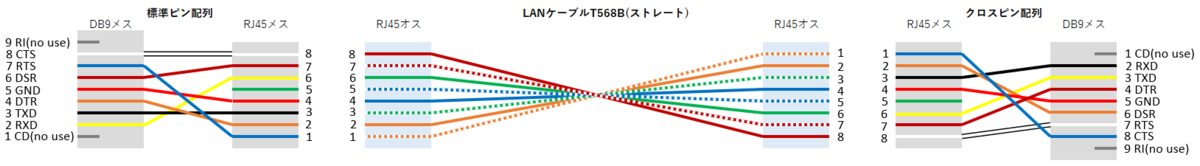 f:id:hunter1014:20210424215957p:plain