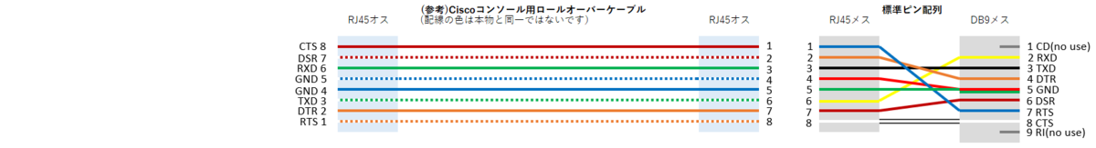 f:id:hunter1014:20210424222123p:plain