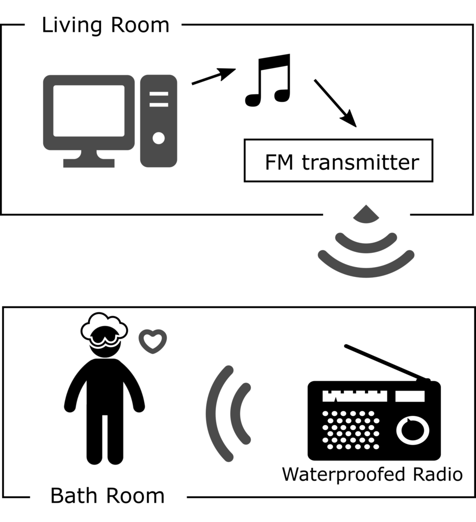 f:id:hurikake:20160922234514p:plain f:id:hurikake:20160922234514p:plain