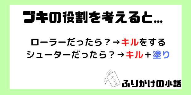 f:id:hurikake_ame:20200612200633p:plain f:id:hurikake_ame:20200612200633p:plain
