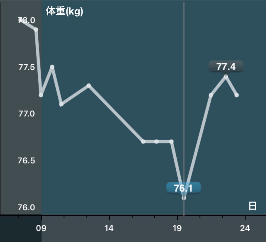 f:id:hus56:20190825214620j:image f:id:hus56:20190825214620j:image
