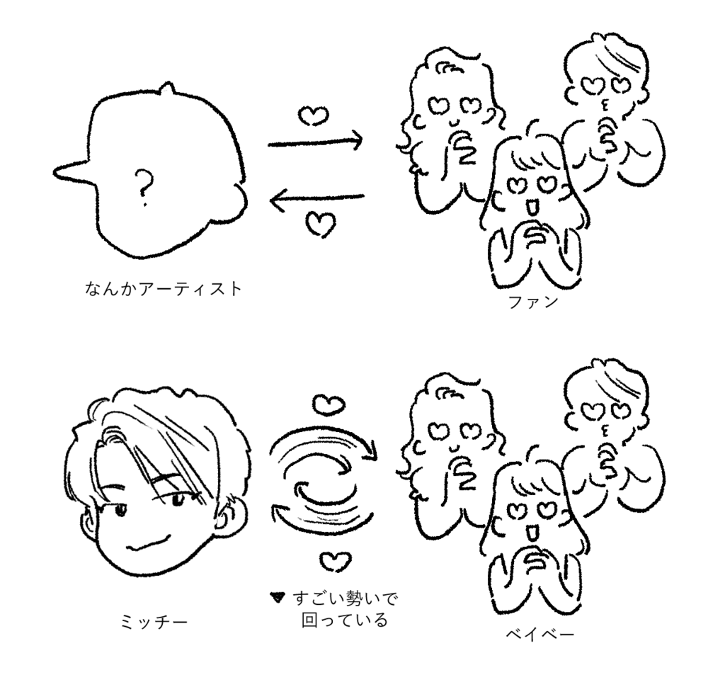 f:id:hutarinokoto:20180712021124p:plain f:id:hutarinokoto:20180712021124p:plain