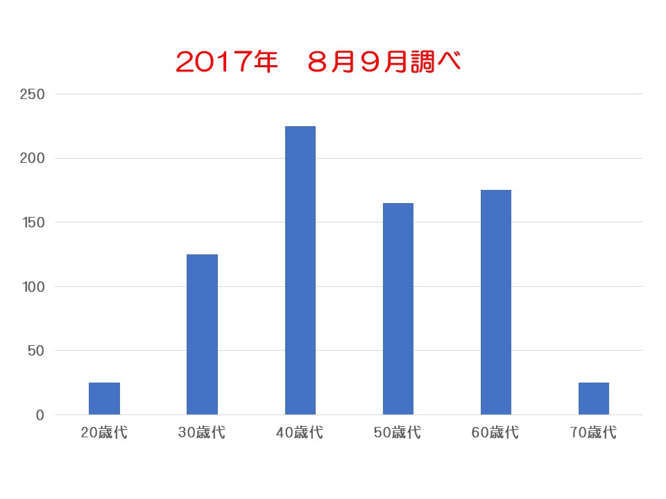 f:id:hutawa-ohana:20181229094953j:plain f:id:hutawa-ohana:20181229094953j:plain